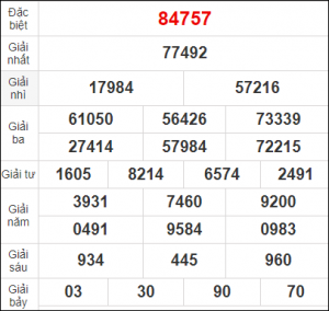 DỰ ĐOÁN XSMB 3/11/2024